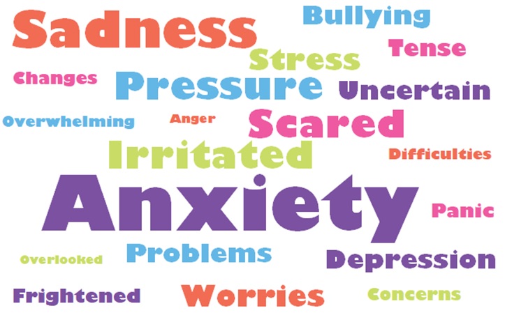 Mental Health Word Cloud